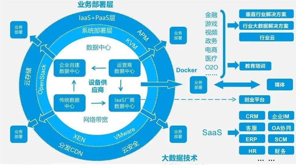 產業互聯網深度研究報告 聚焦互聯網數據服務的機遇與挑戰