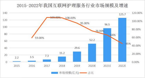 2022年互聯(lián)網(wǎng)護(hù)理服務(wù)發(fā)展現(xiàn)狀及行業(yè)數(shù)據(jù)研究報(bào)告