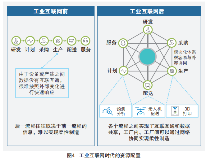 5G+工業(yè)互聯(lián)網(wǎng) 四大應(yīng)用場景驅(qū)動下的互聯(lián)網(wǎng)數(shù)據(jù)服務(wù)革新