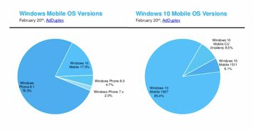 Windows Phone 互聯(lián)網(wǎng)數(shù)據(jù)資訊中心199IT視角下的興衰啟示