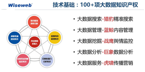 互聯(lián)網(wǎng)數(shù)據(jù)服務(wù) 大數(shù)據(jù)如何重塑文化產(chǎn)業(yè)新格局