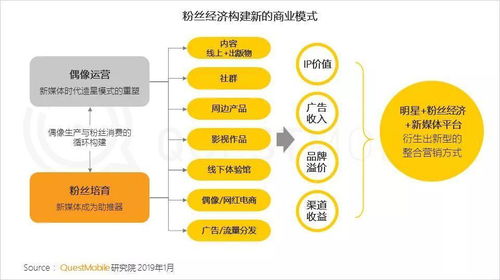 2018年中國移動互聯(lián)網(wǎng)年終報(bào)告深入解讀 廣告人必看的數(shù)據(jù)洞察