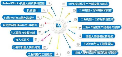 工業(yè)機(jī)器人應(yīng)用技術(shù)推廣從這里開始！高明高級技校打造政、校、企合作示范項(xiàng)目