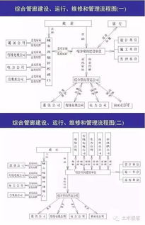 城市綜合管廊從規(guī)劃到管理 設(shè)計(jì)、施工與運(yùn)營全鏈條解讀
